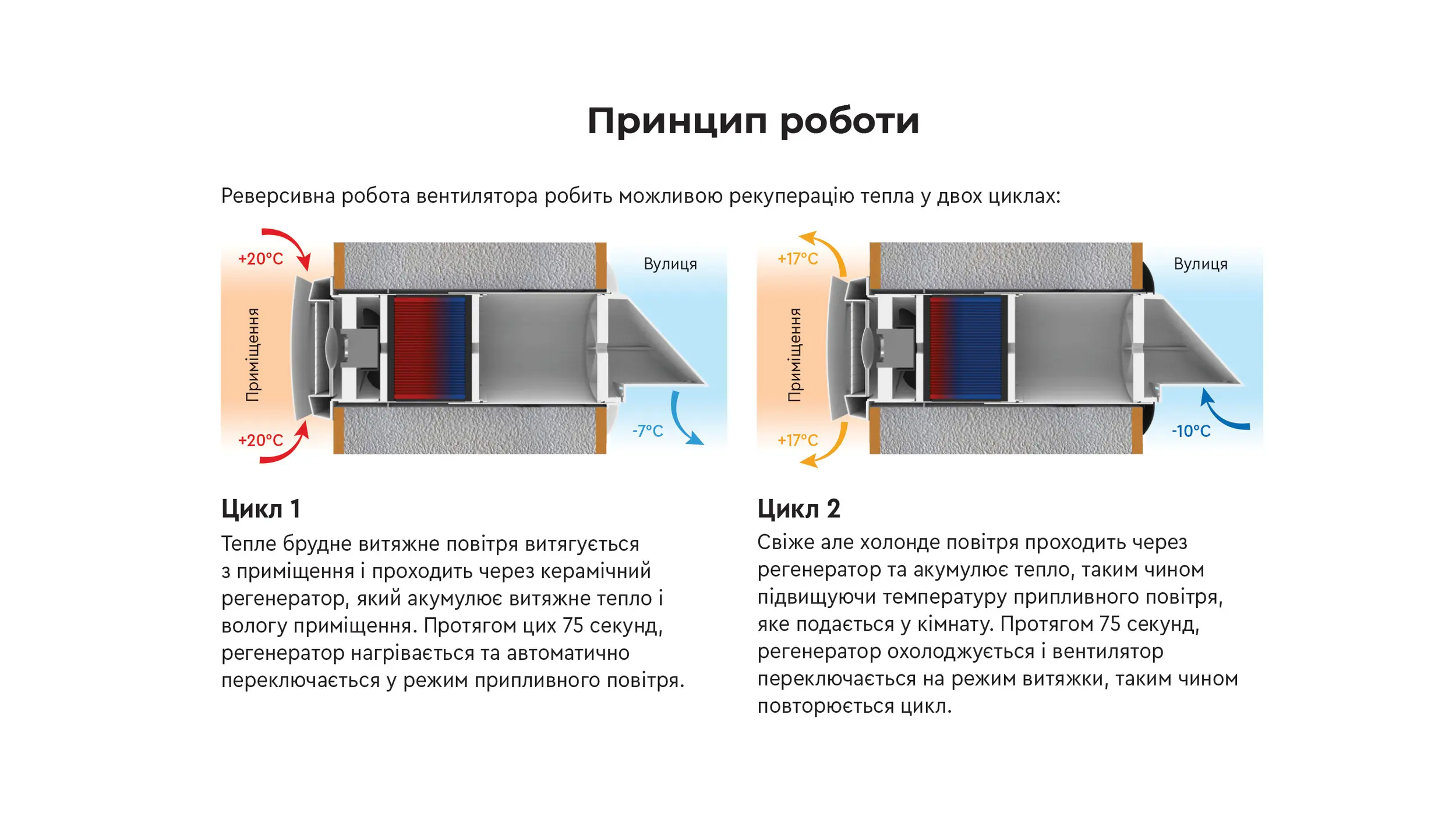 Cooper&Hunter CH-HRV070K2 СWF Easy Vent